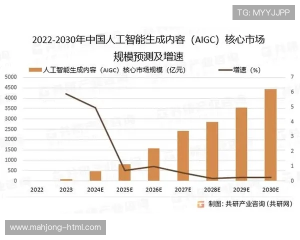 人工智能技术发展趋势与退役对社会未来的深远影响分析 人工智能技术发展趋势与退役对社会未来的深远影响分析