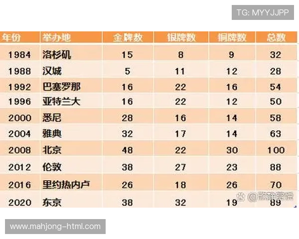 奥运会历史上各届比赛共颁发多少枚金牌你知道吗 奥运会历史上各届比赛共颁发多少枚金牌你知道吗